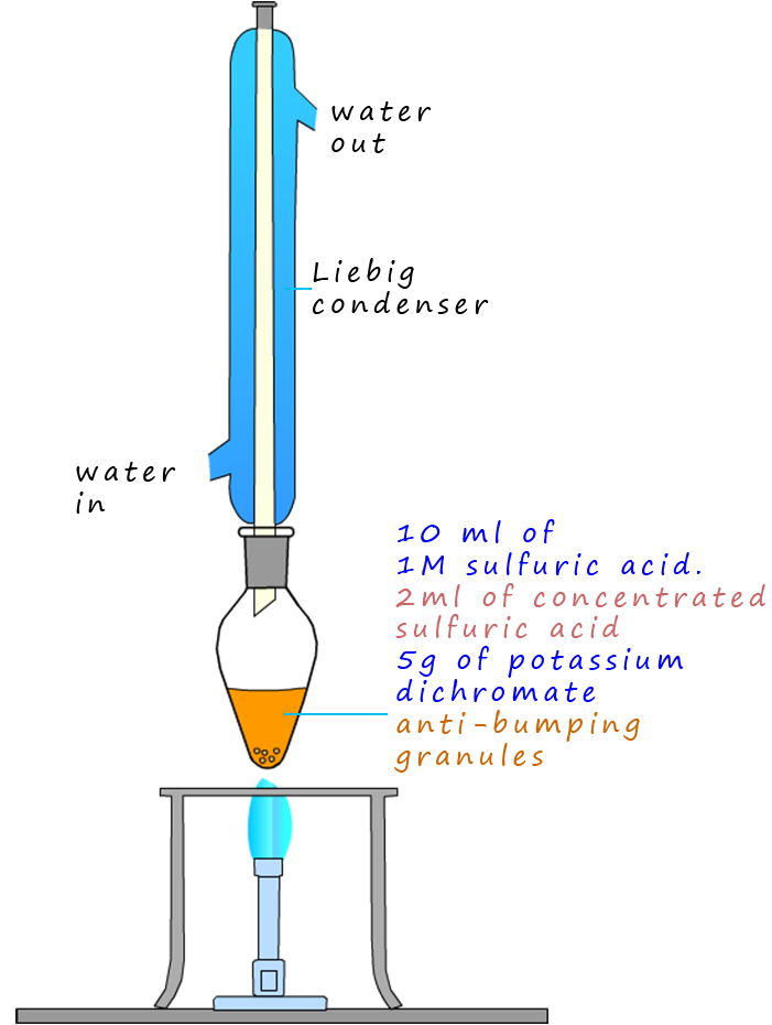 further oxidation of ethanal to ethanoic acid